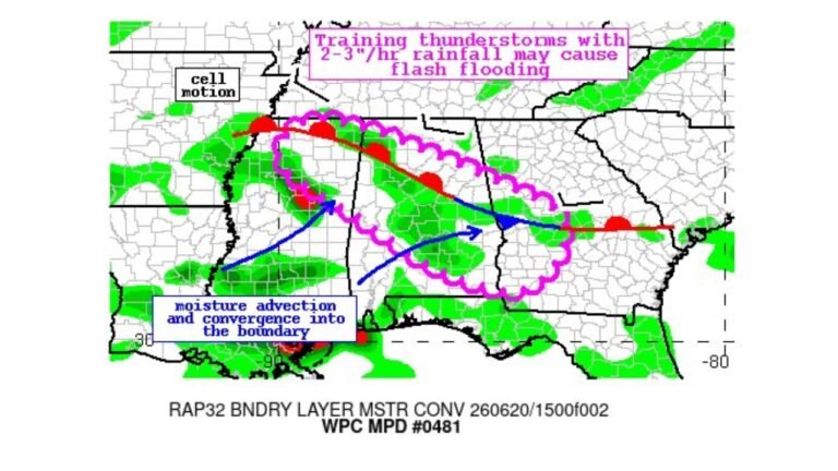 Northern Mississippi, Alabama, and Southwest Georgia Face Flash Flooding Threat as Training Thunderstorms Bring 2 to 3 Inches of Rain Per Hour
